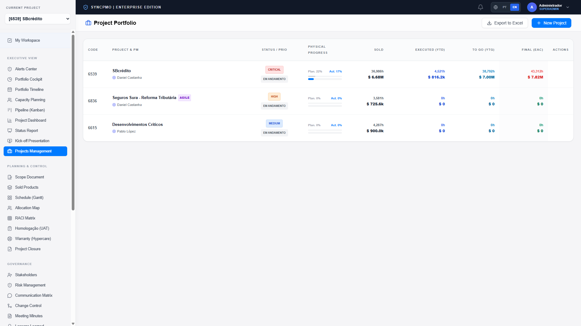 Interface do PMOSync - Visão do Portfólio